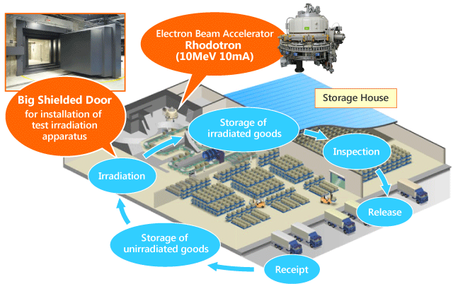 Storage House